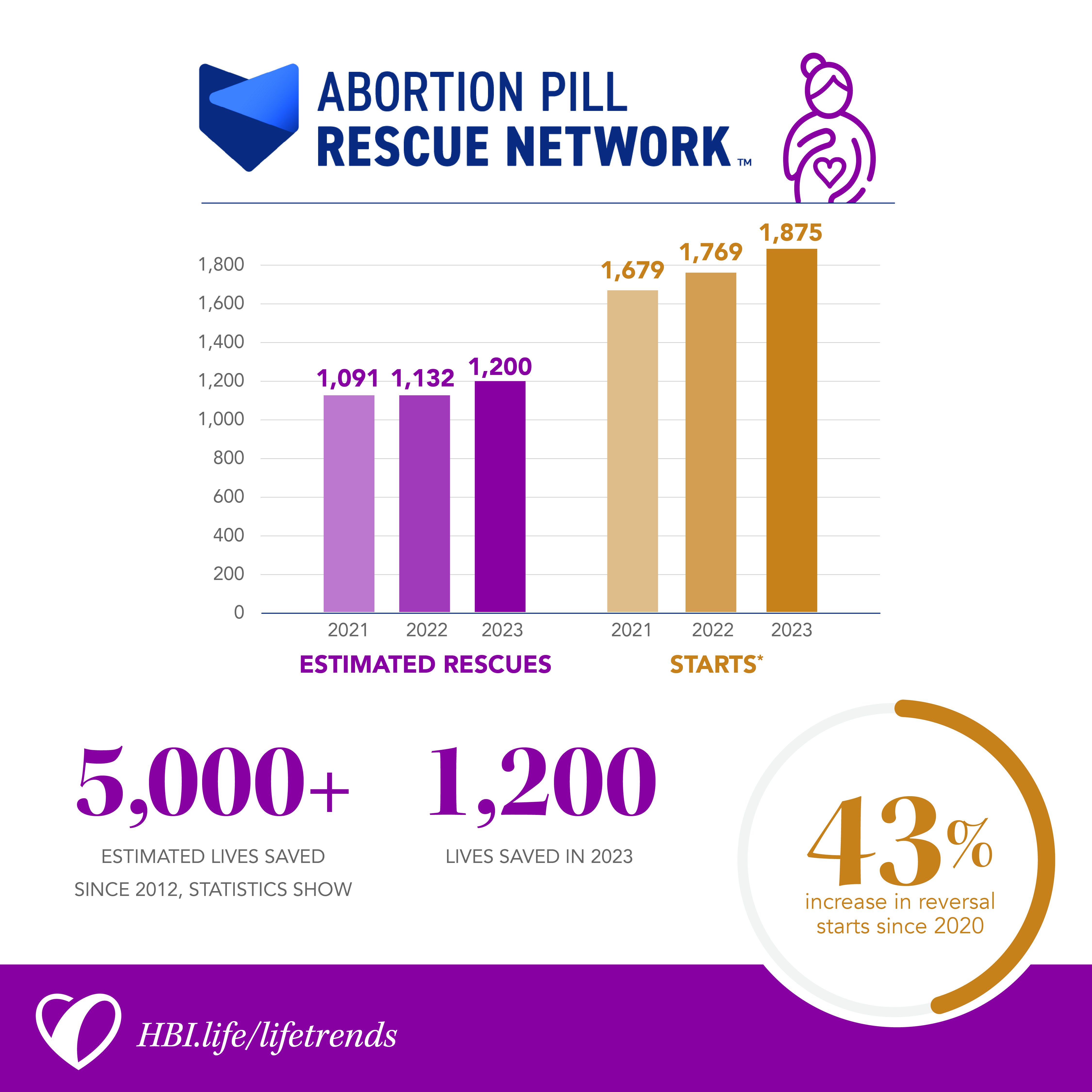 HBI Life Trends Graphics Heartbeat Affiliates